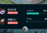 琴瑟仙女不羁之悦57.12%胜率登顶斗魂竞技场第一